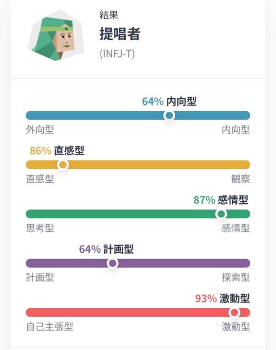 MBTI：性格診断